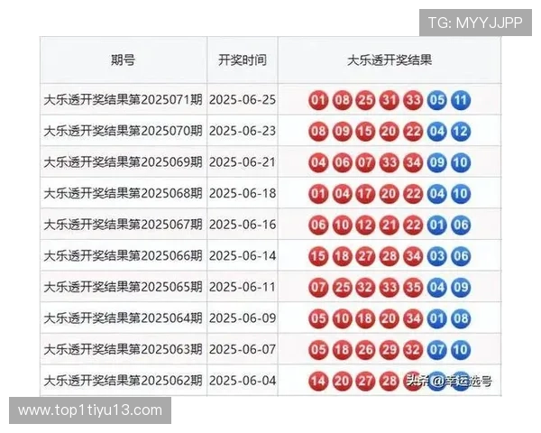 大乐透4月23日开奖号码及中奖详情公布